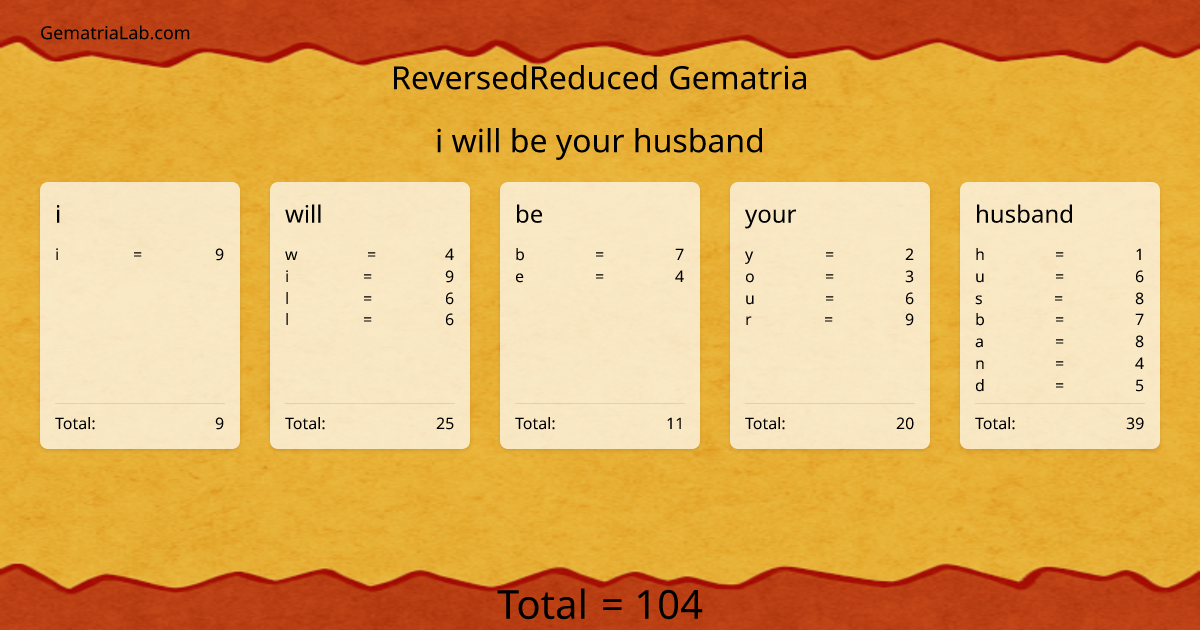 i will be your husband in reversedReduced Gematria